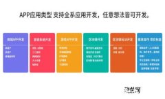 t p钱包使用何种方式登录？全面解析登录方式与