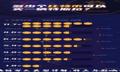 
区块链分叉类型详解：特点与影响分析
