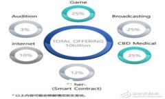 如何在TP中添加合约地址：一步步指南